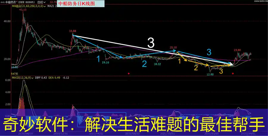 奇妙软件：解决生活难题的最佳帮手
