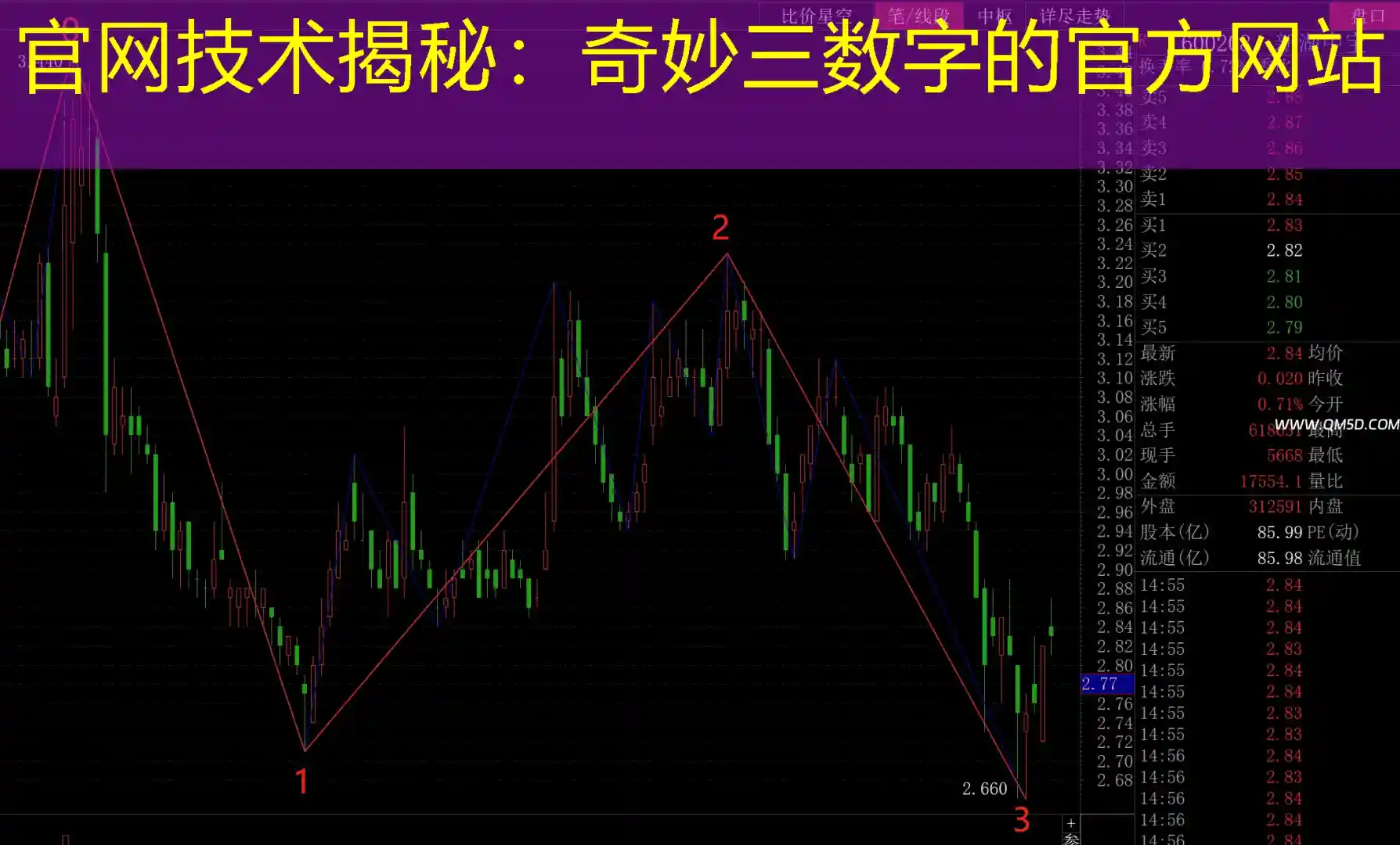 官网技术揭秘：奇妙三数字的官方网站