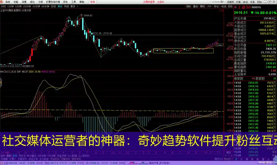 社交媒体运营者的神器：奇妙趋势软件提升粉丝互动
