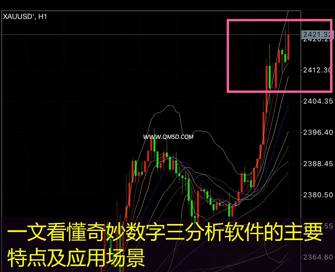 一文看懂奇妙数字三分析软件的主要特点及应用场景