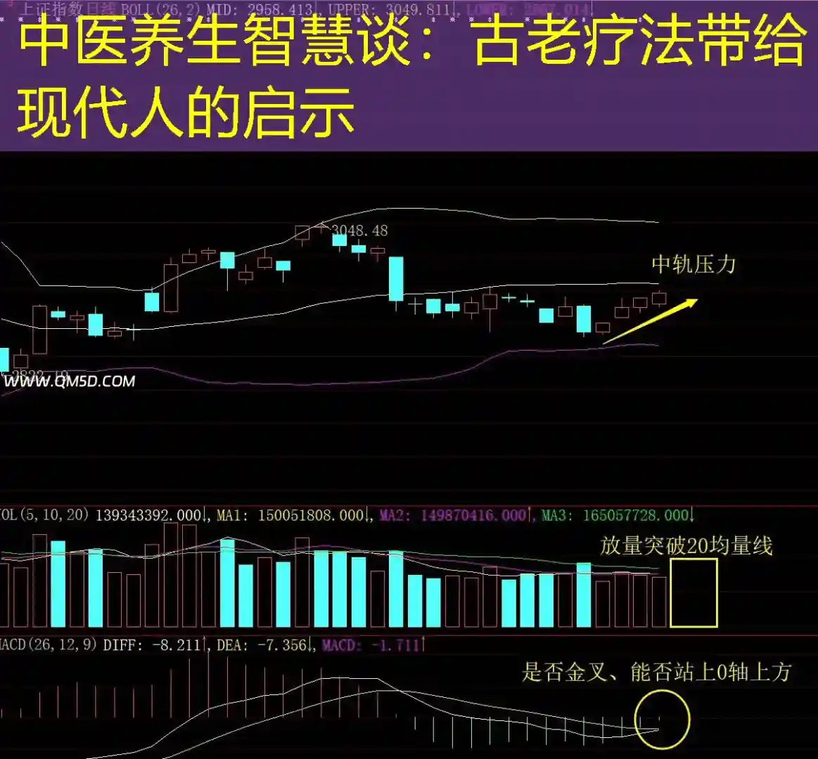 中医养生智慧谈：古老疗法带给现代人的启示