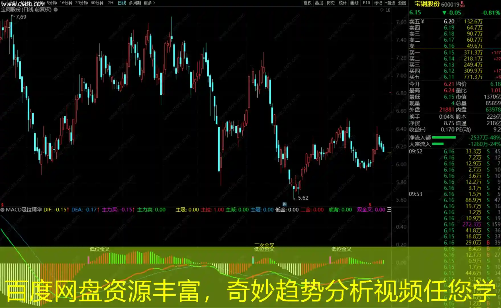 百度网盘资源丰富，奇妙趋势分析视频任您学