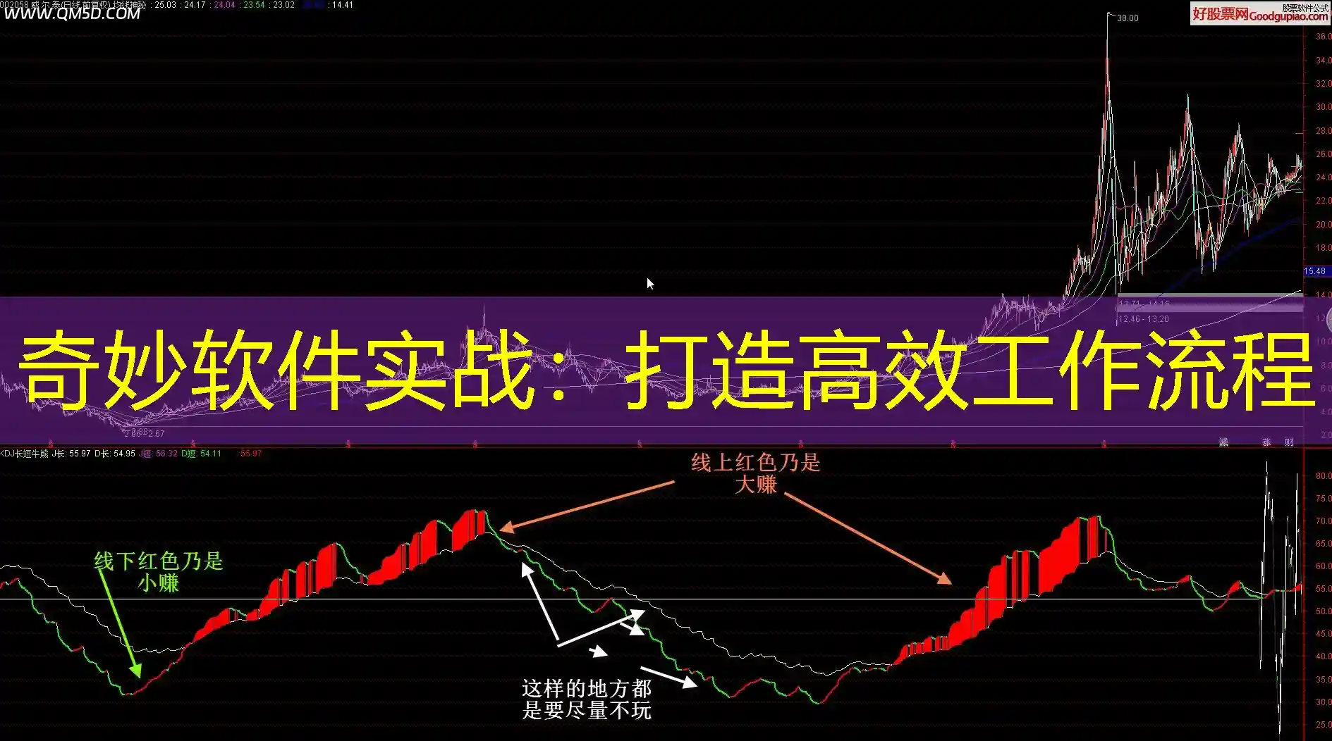 奇妙软件实战：打造高效工作流程