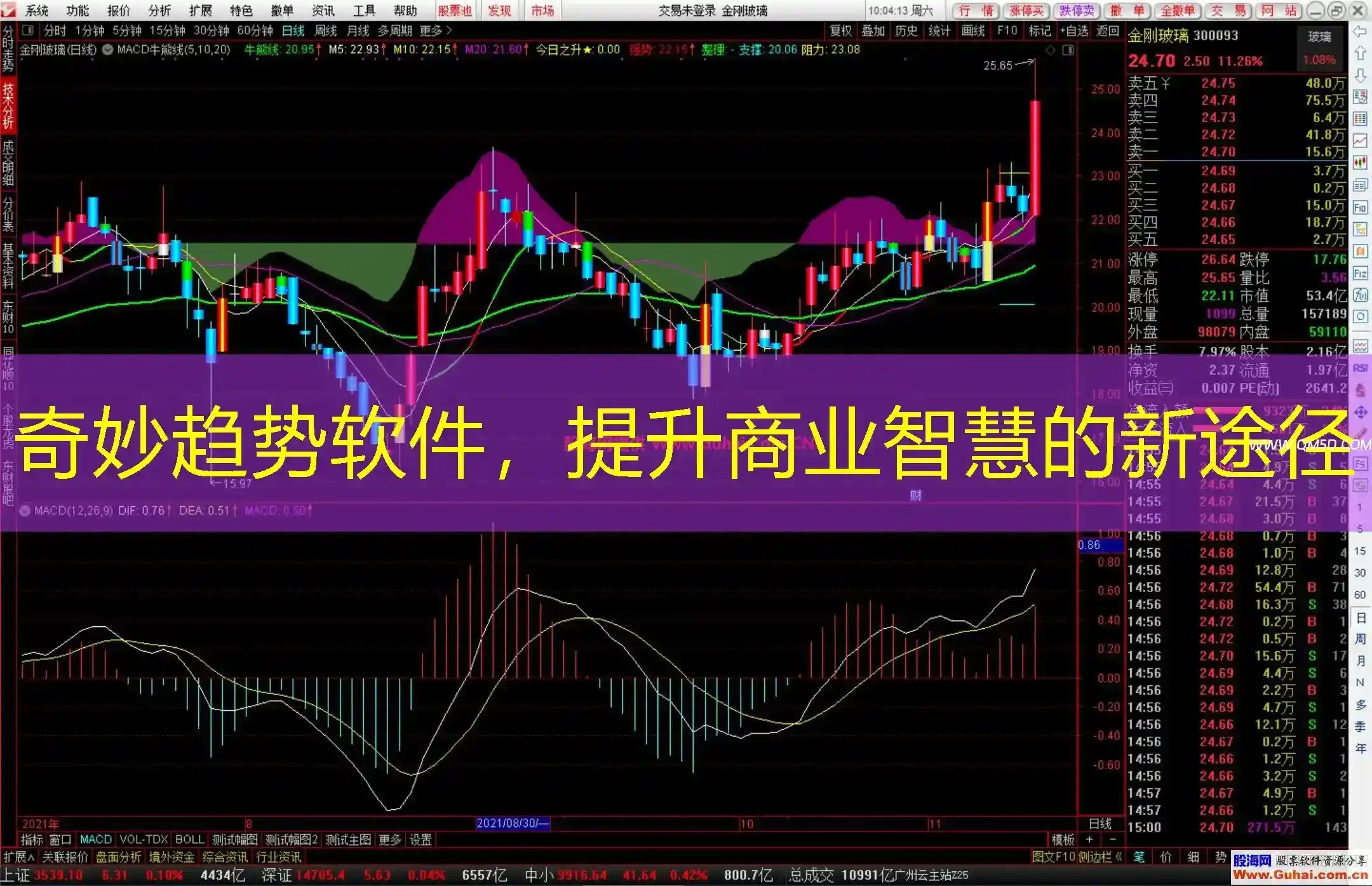 奇妙趋势软件，提升商业智慧的新途径