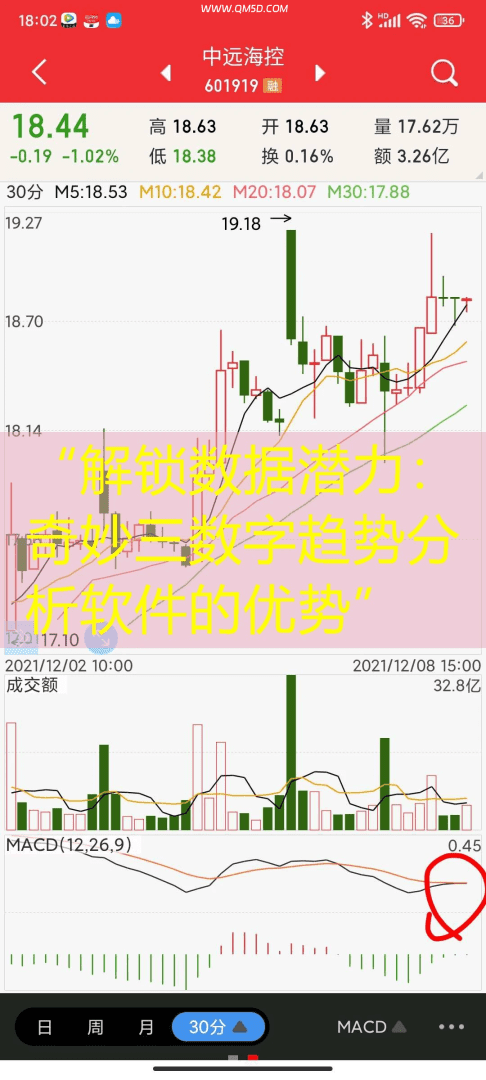 “解锁数据潜力：奇妙三数字趋势分析软件的优势”