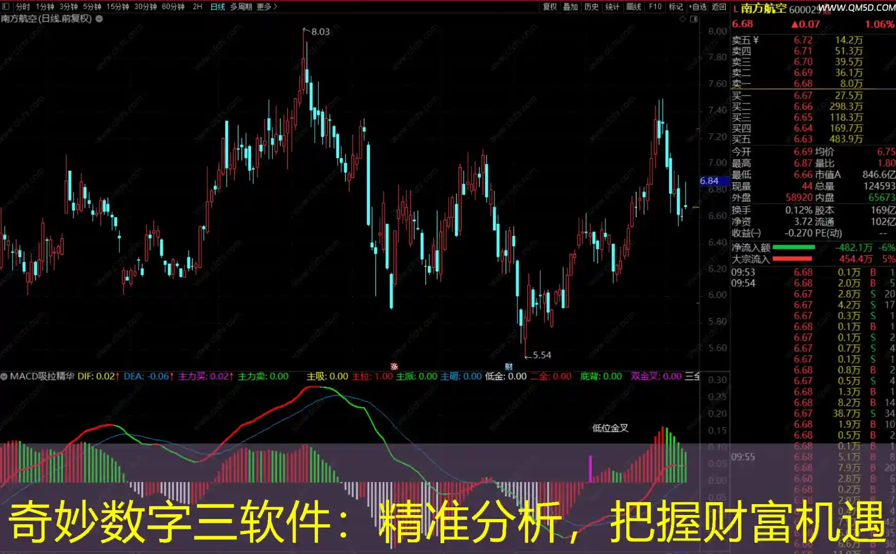 奇妙数字三软件：精准分析，把握财富机遇