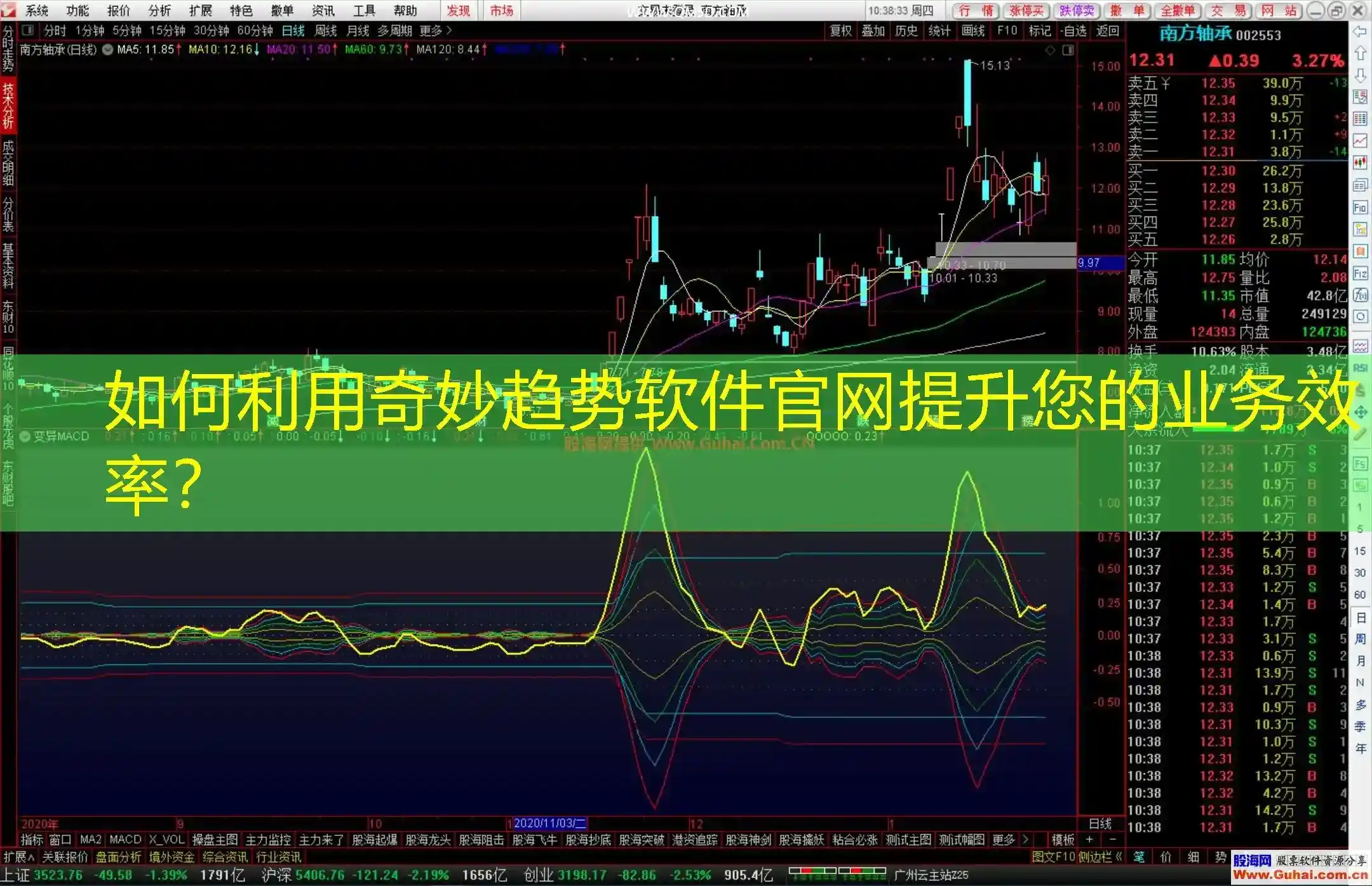 如何利用奇妙趋势软件官网提升您的业务效率？