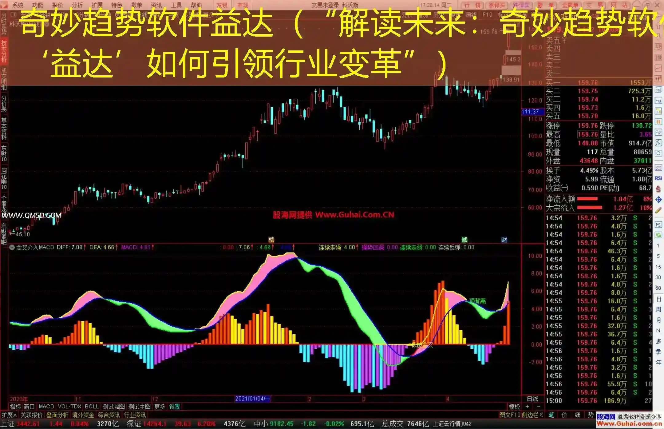 奇妙趋势软件益达（“解读未来：奇妙趋势软件‘益达’如何引领行业变革”）