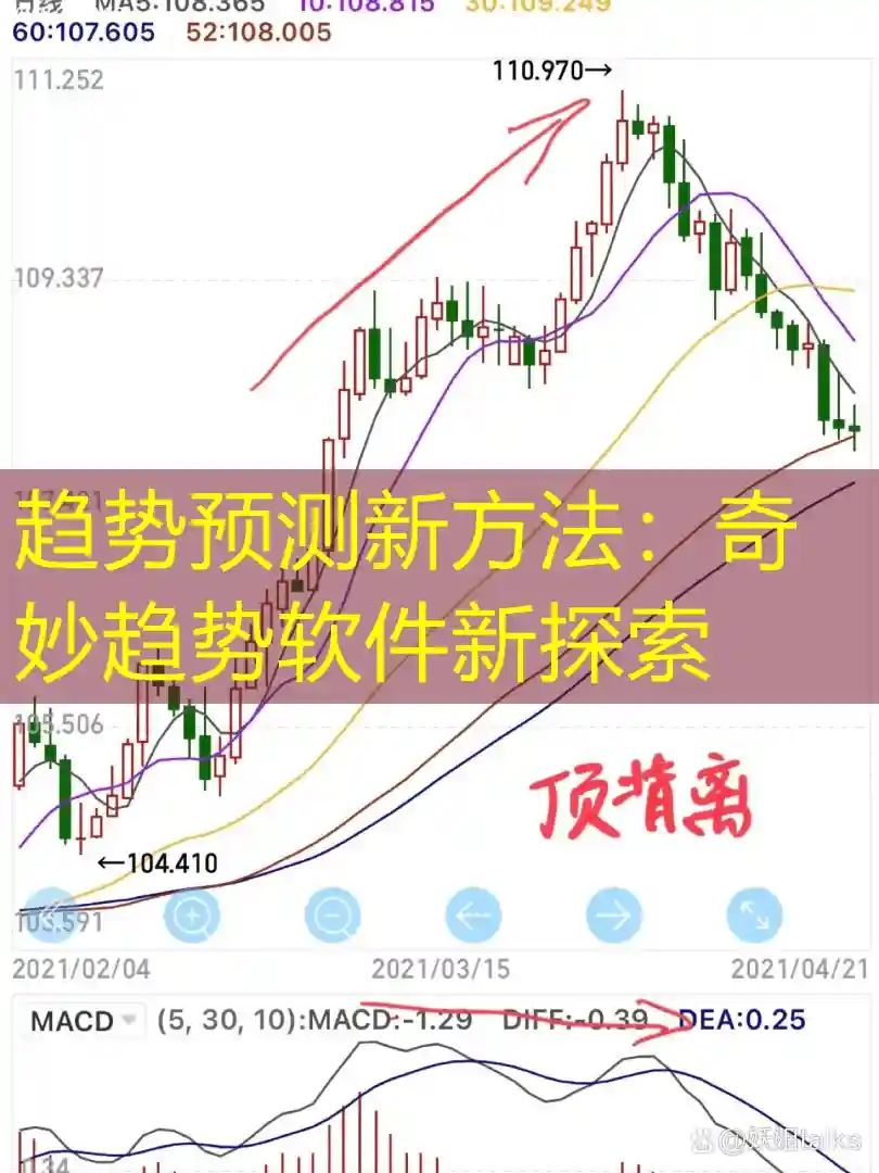趋势预测新方法：奇妙趋势软件新探索