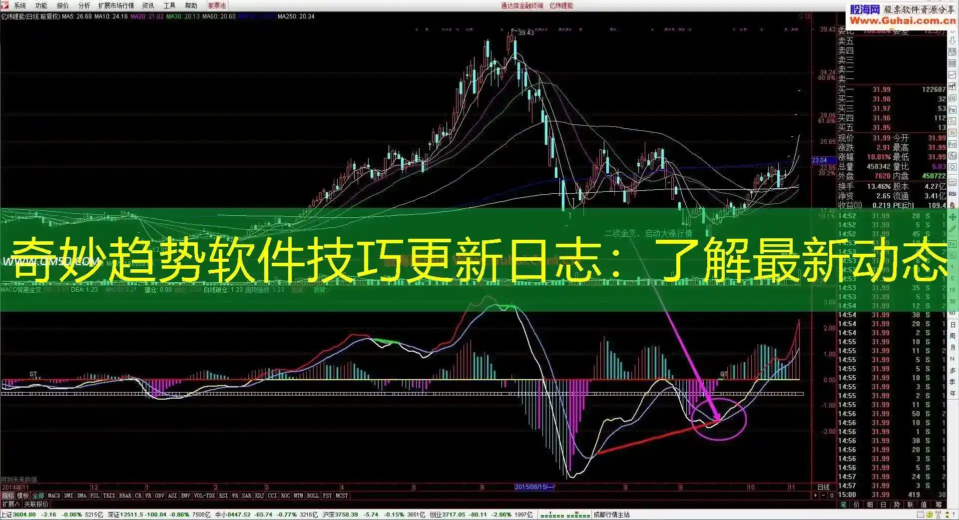 奇妙趋势软件技巧更新日志：了解最新动态