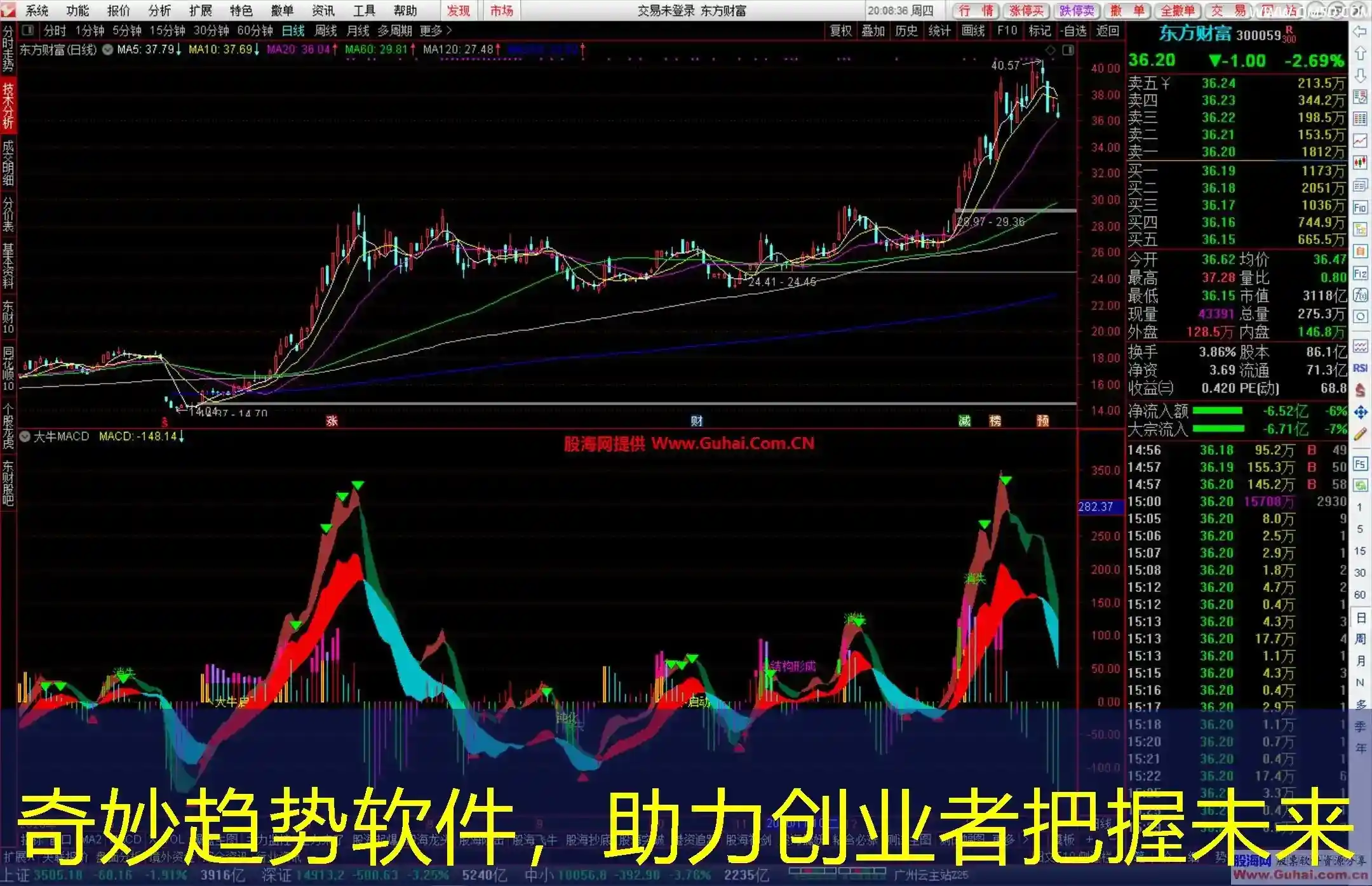 奇妙趋势软件，助力创业者把握未来