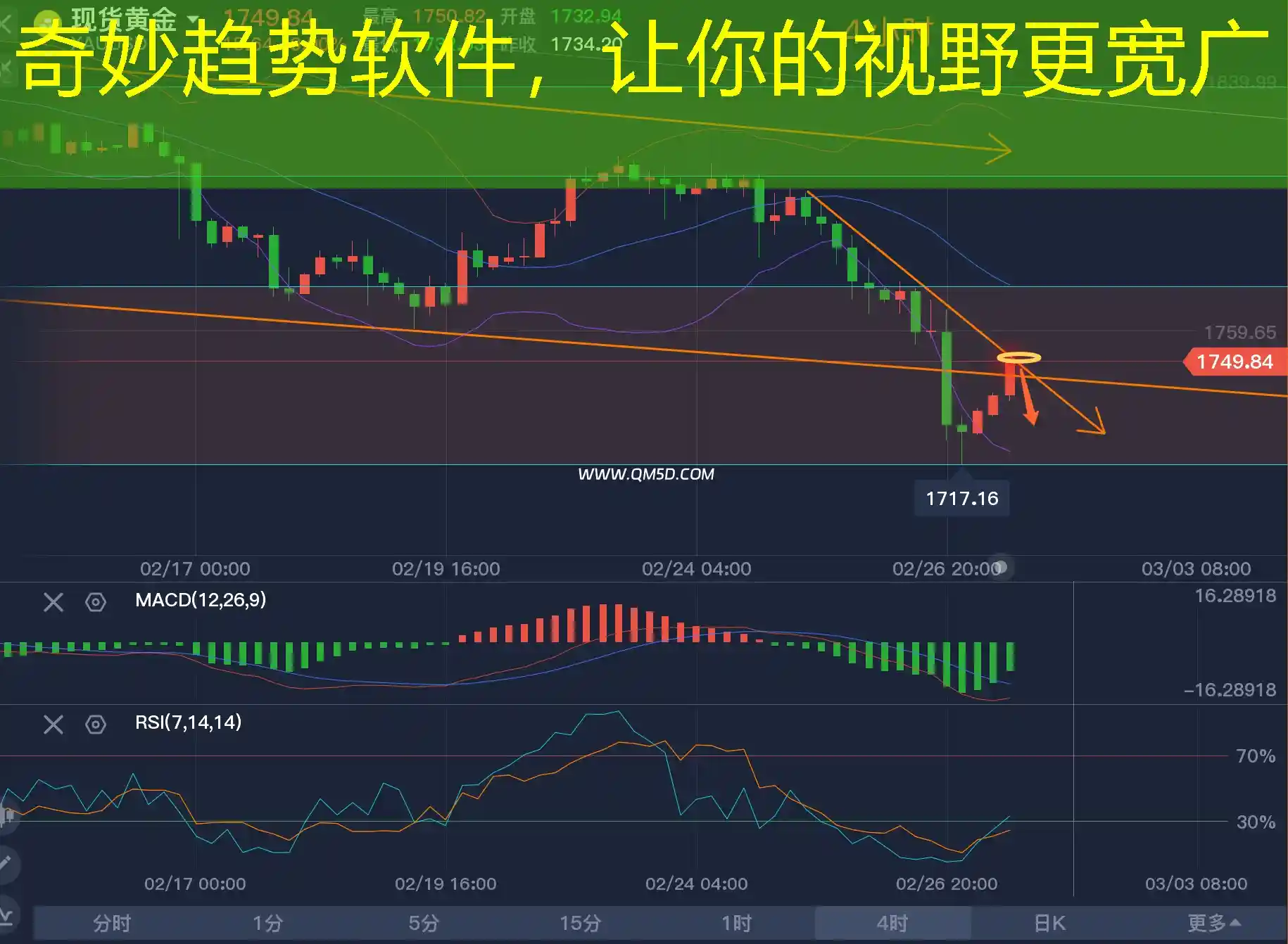 奇妙趋势软件，让你的视野更宽广