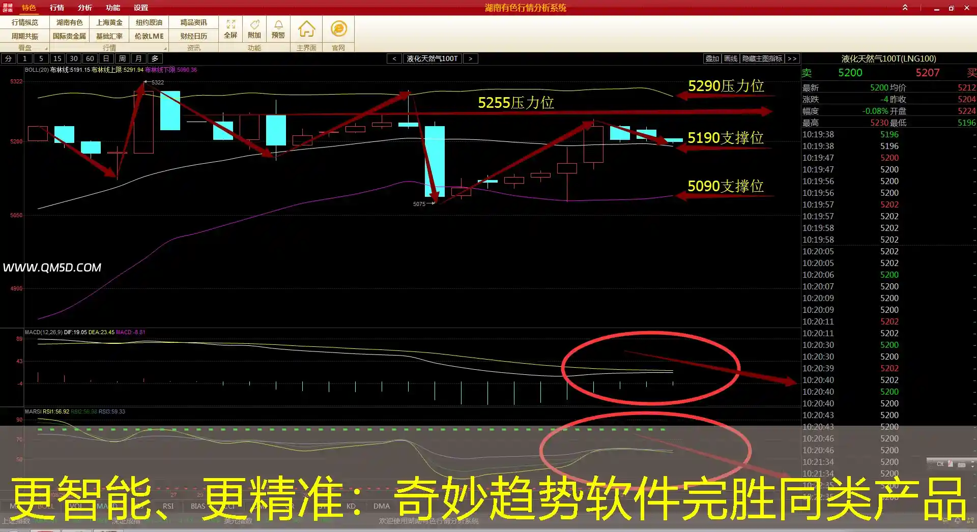 更智能、更精准：奇妙趋势软件完胜同类产品