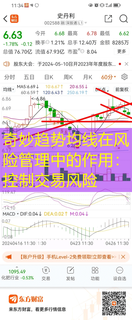 奇妙趋势均线在风险管理中的作用：控制交易风险