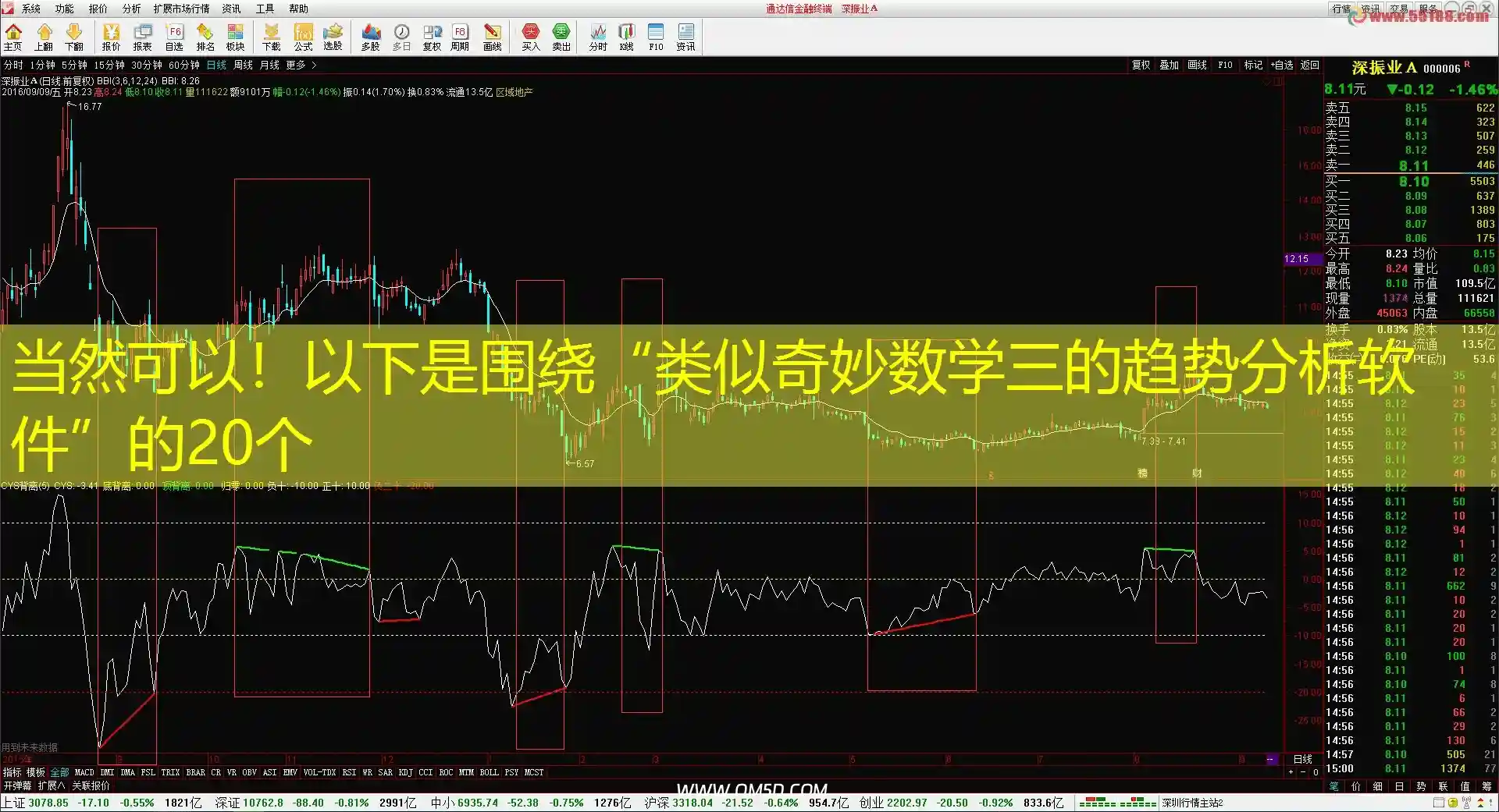 当然可以！以下是围绕“类似奇妙数学三的趋势分析软件”的20个