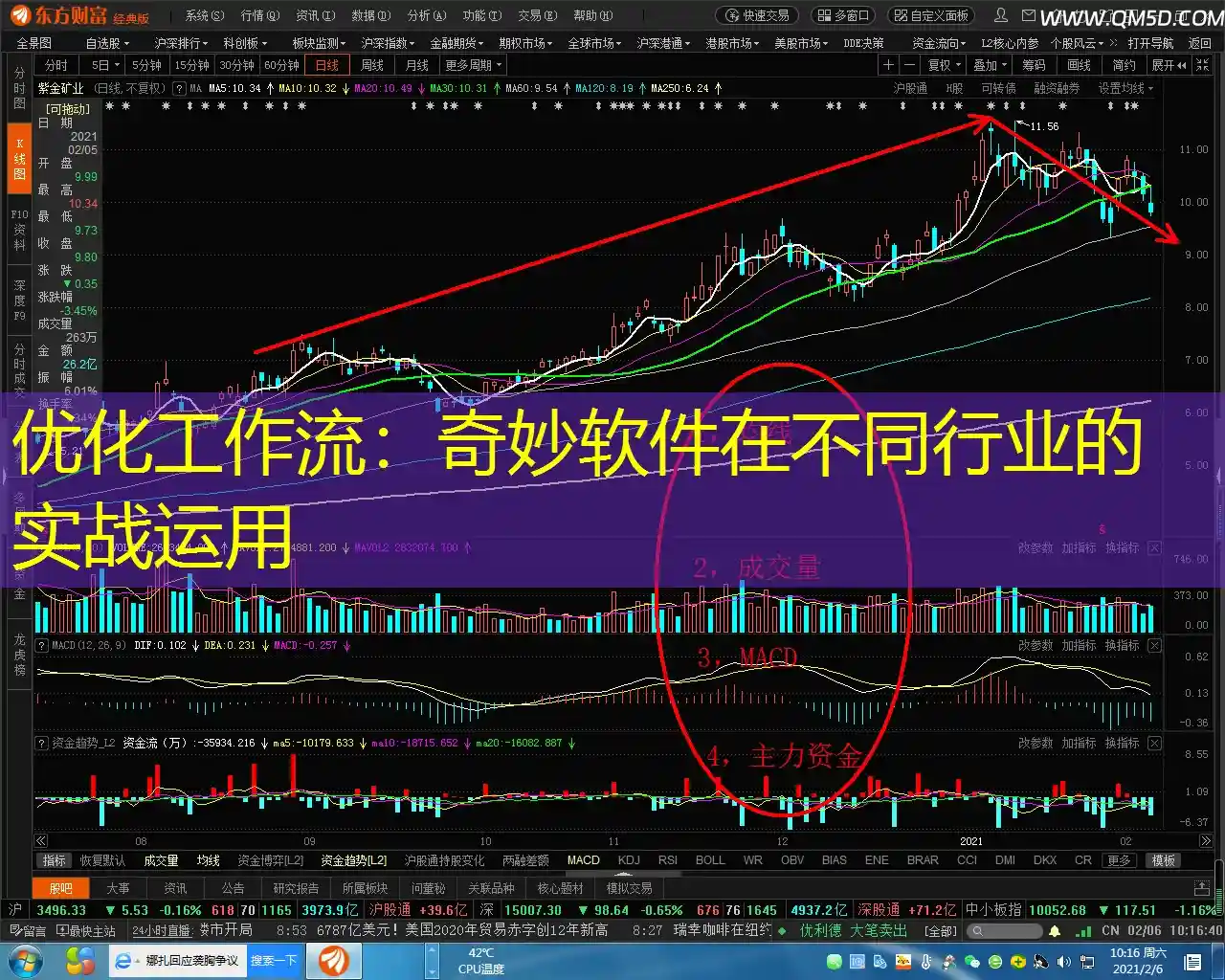 优化工作流：奇妙软件在不同行业的实战运用