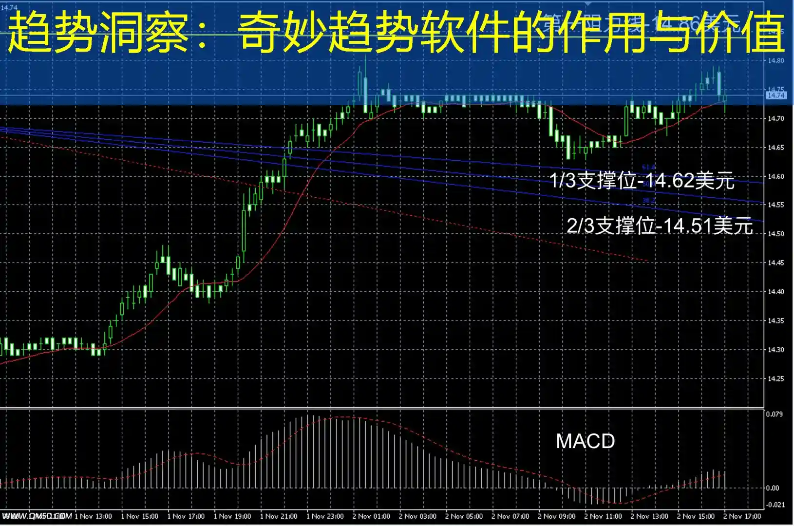 趋势洞察：奇妙趋势软件的作用与价值