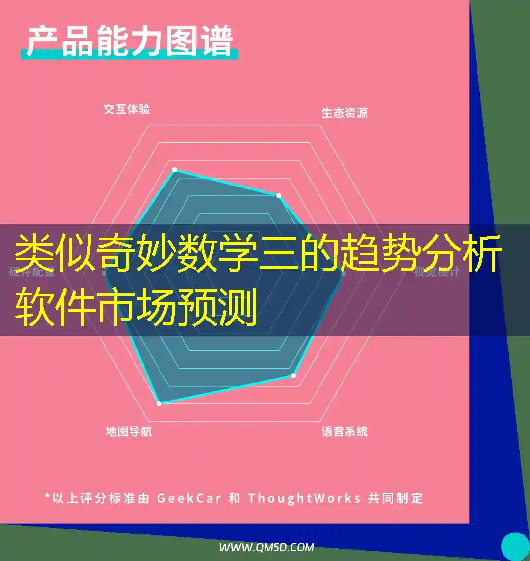 类似奇妙数学三的趋势分析软件市场预测