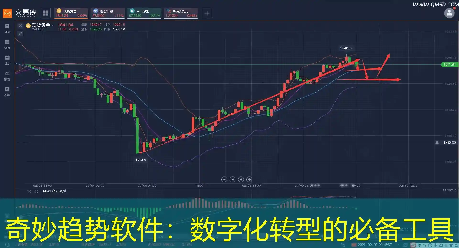 奇妙趋势软件：数字化转型的必备工具