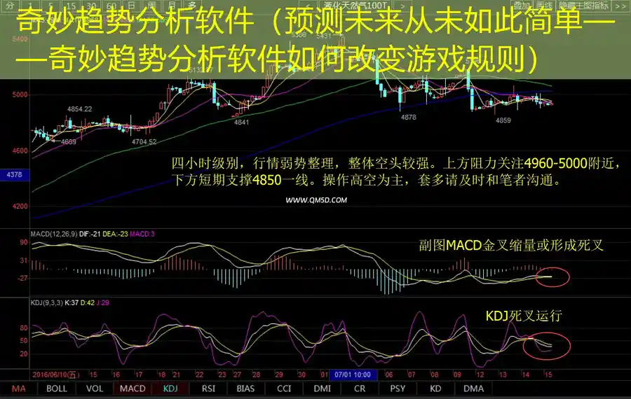 奇妙趋势分析软件（预测未来从未如此简单——奇妙趋势分析软件如何改变游戏规则）