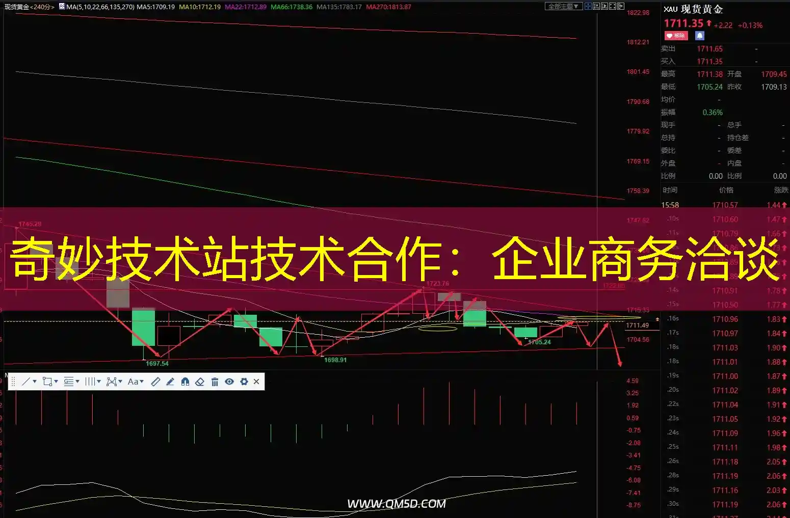 奇妙技术站技术合作：企业商务洽谈