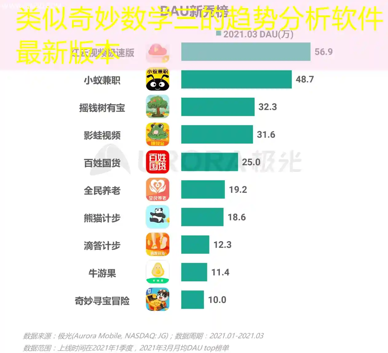类似奇妙数学三的趋势分析软件最新版本