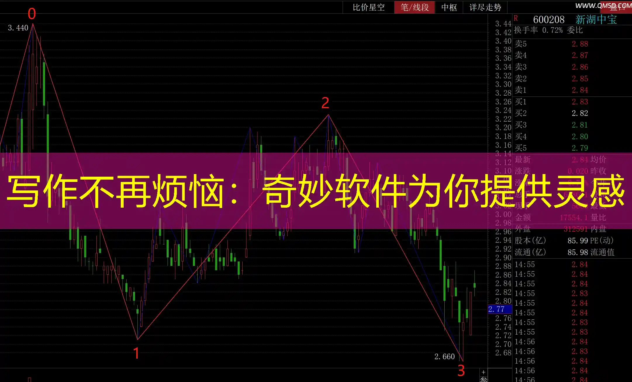写作不再烦恼：奇妙软件为你提供灵感