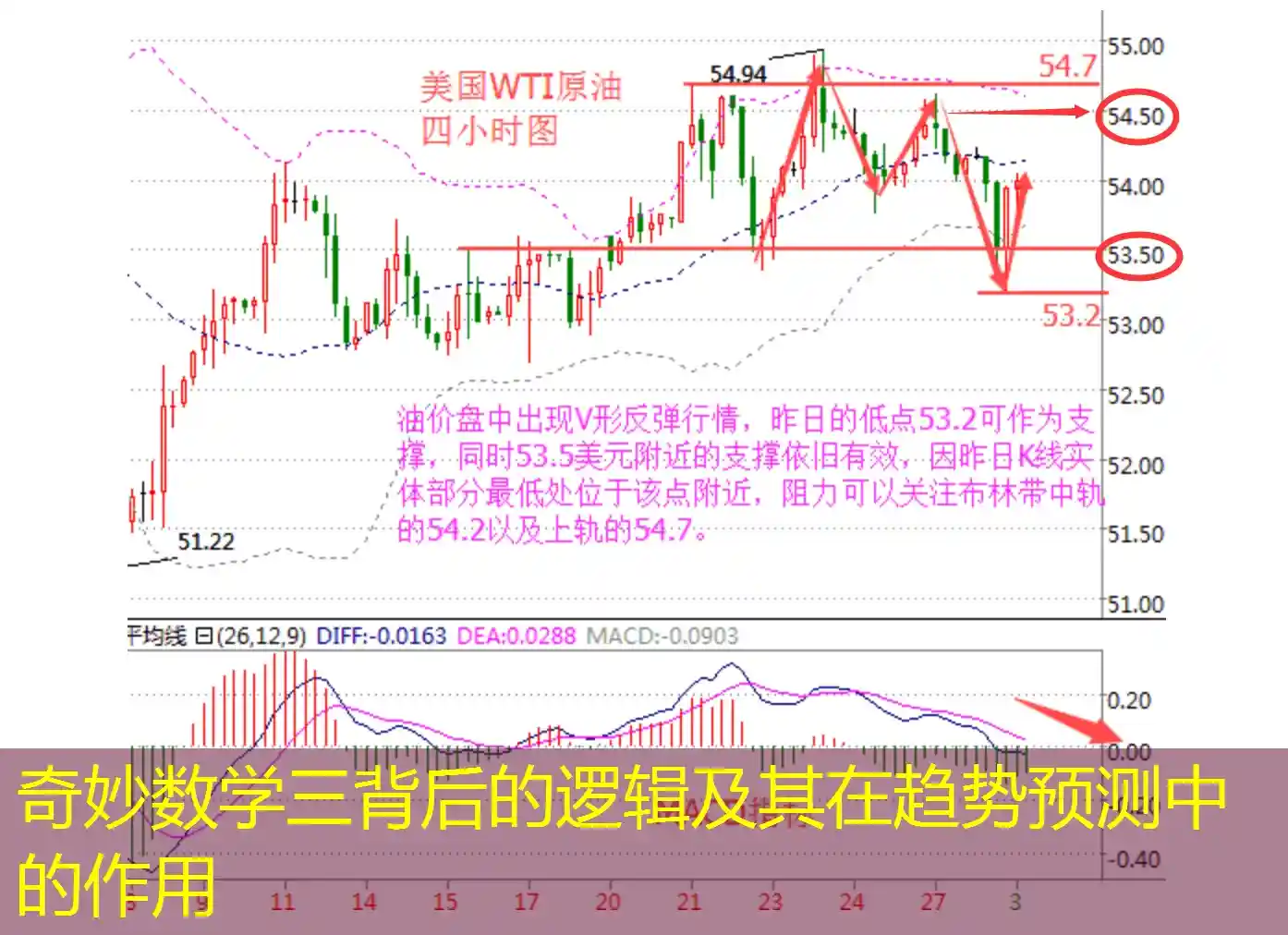 奇妙数学三背后的逻辑及其在趋势预测中的作用