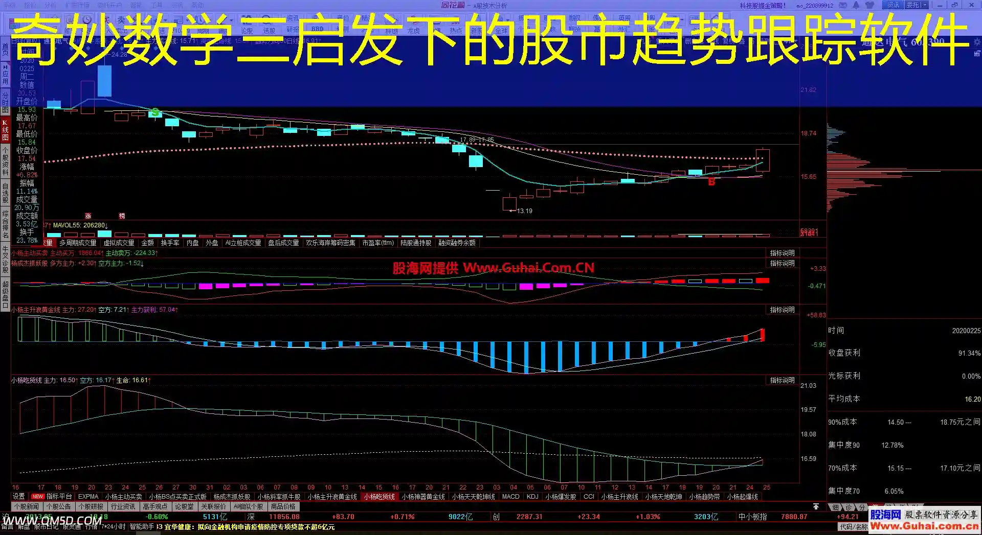 奇妙数学三启发下的股市趋势跟踪软件