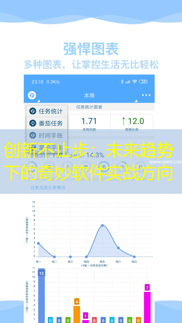 创新不止步：未来趋势下的奇妙软件实战方向