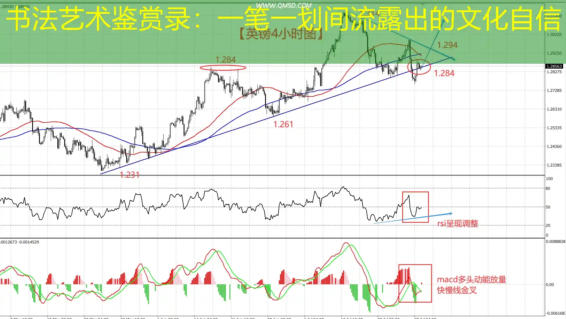 书法艺术鉴赏录：一笔一划间流露出的文化自信