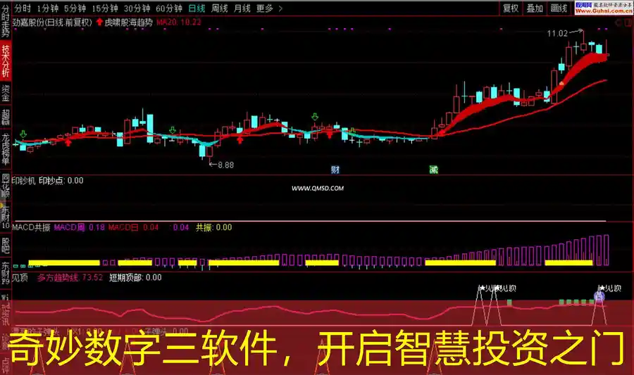奇妙数字三软件，开启智慧投资之门