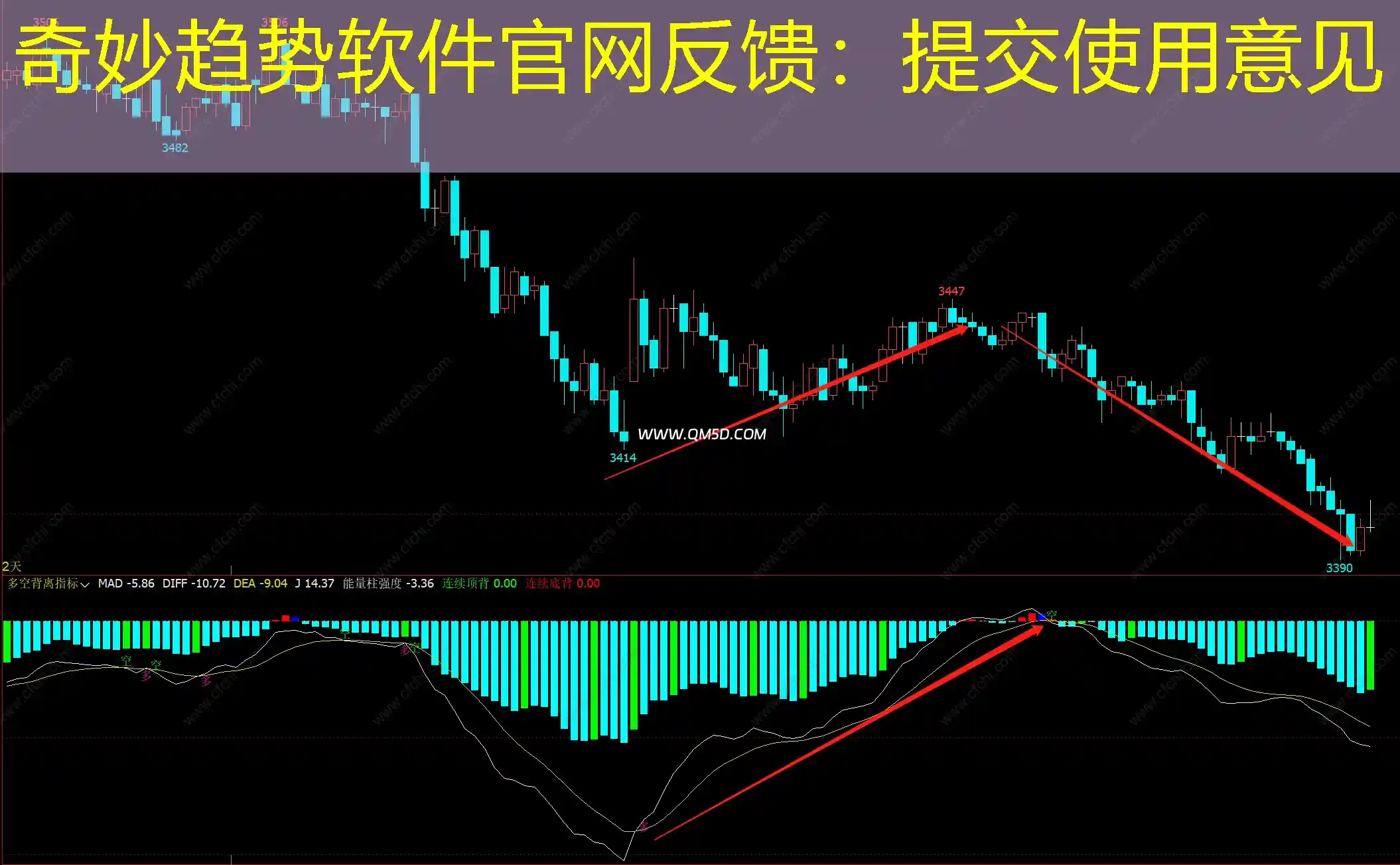 奇妙趋势软件官网反馈：提交使用意见