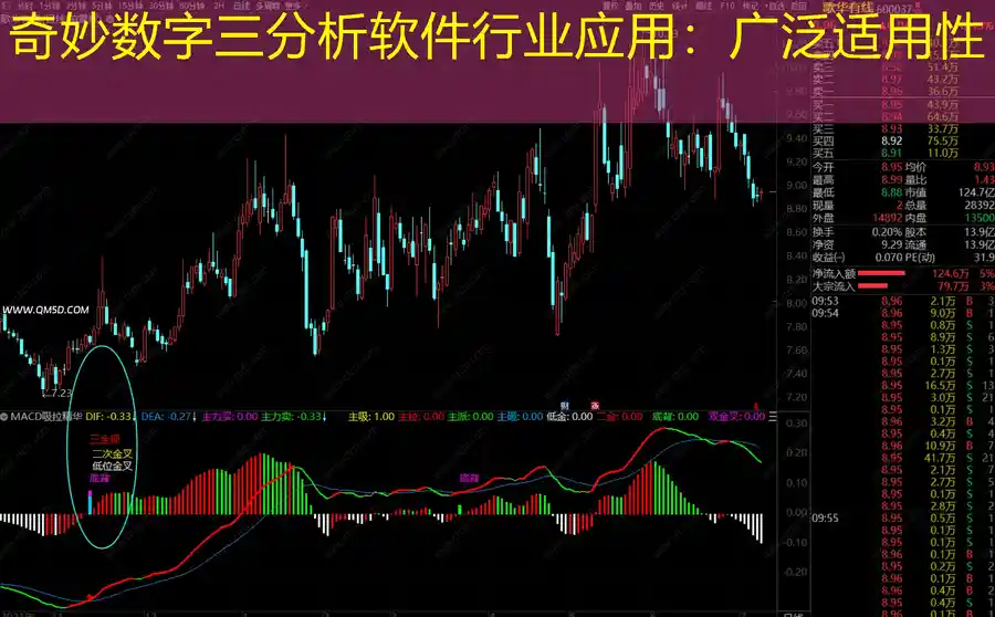 奇妙数字三分析软件行业应用：广泛适用性