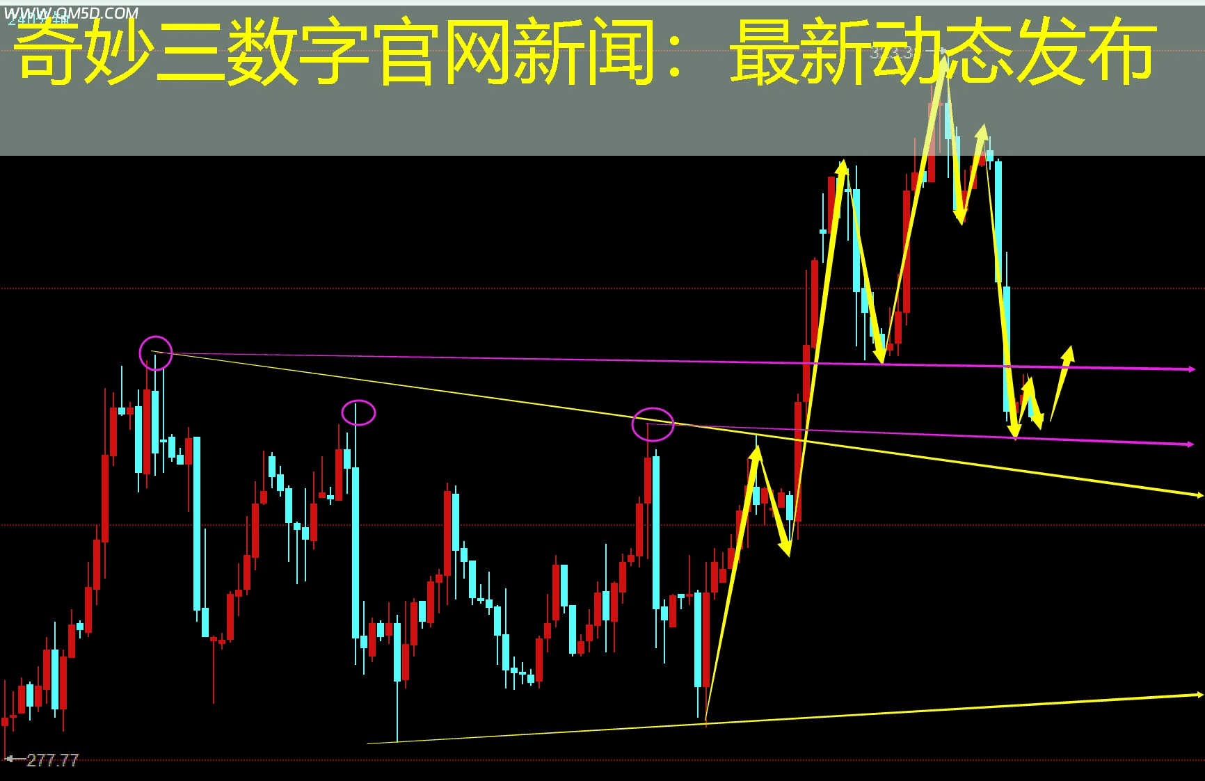 奇妙三数字官网新闻：最新动态发布