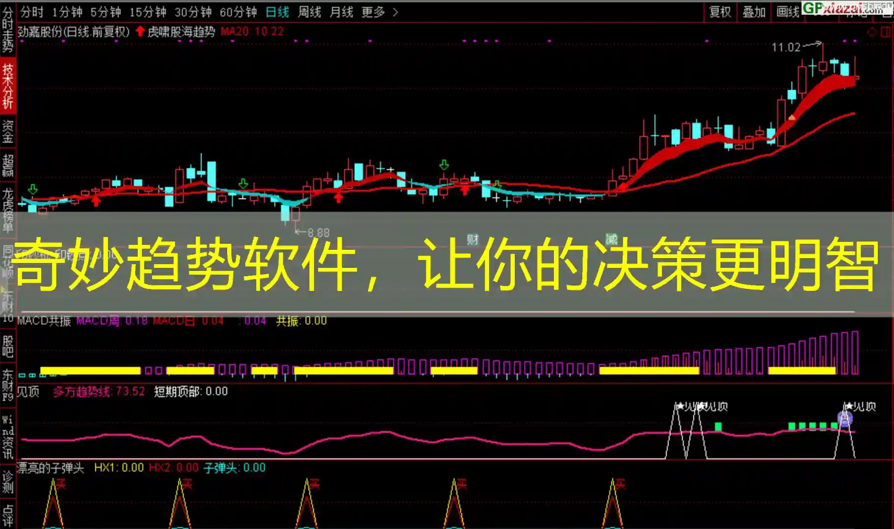 奇妙趋势软件，让你的决策更明智