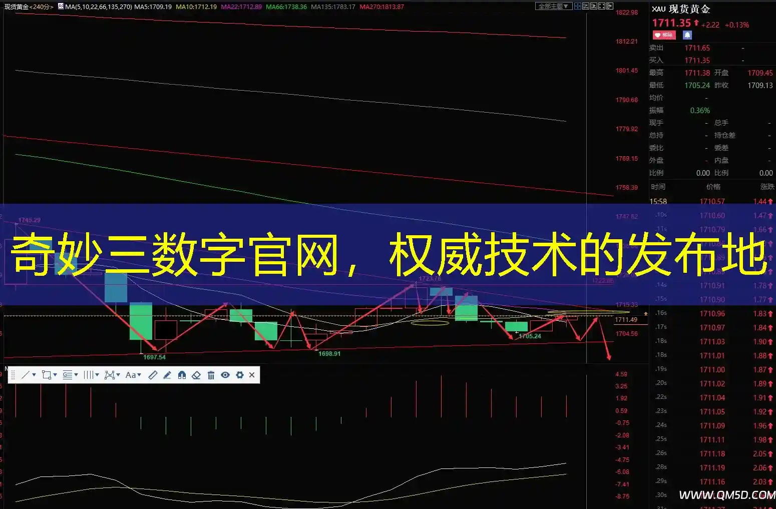 奇妙三数字官网，权威技术的发布地