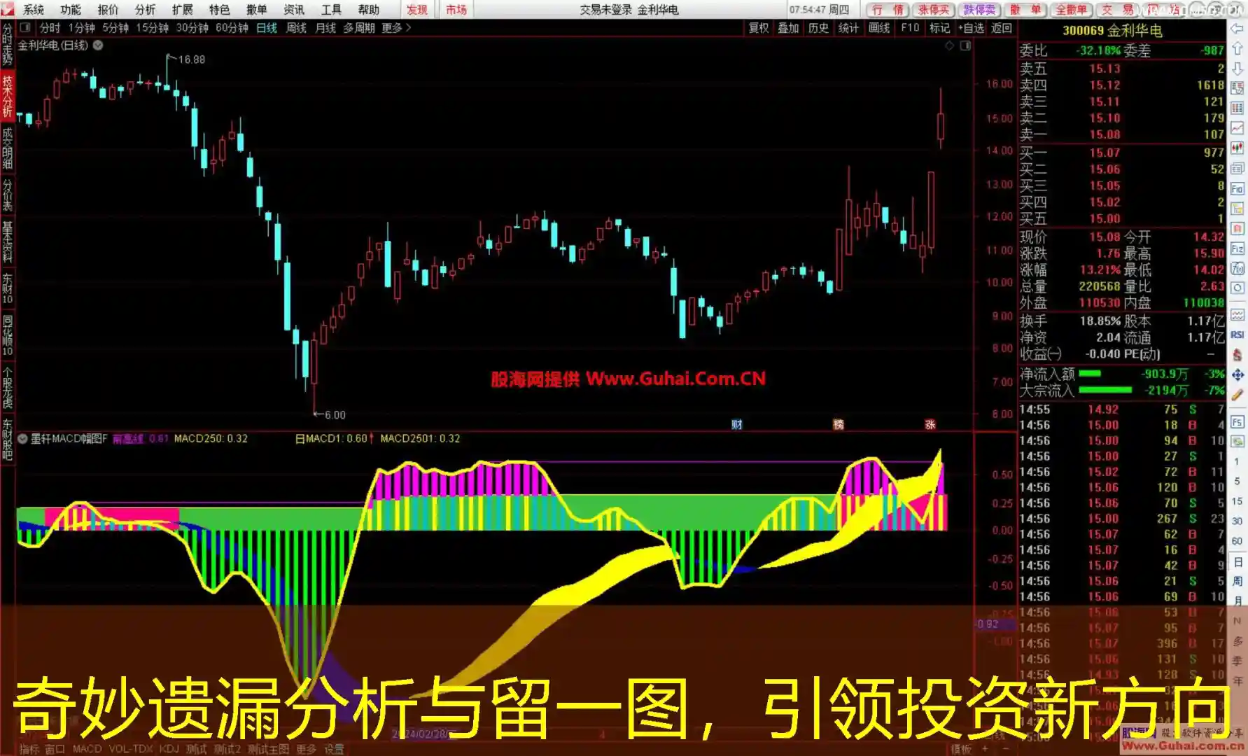 奇妙遗漏分析与留一图，引领投资新方向
