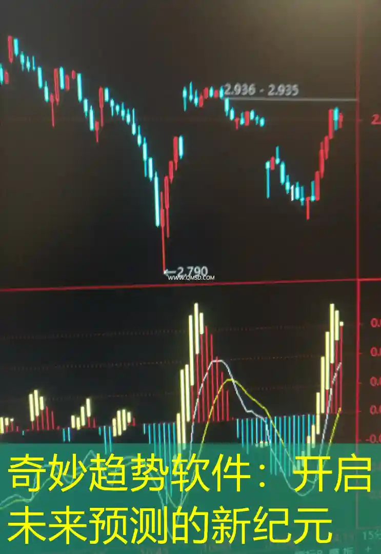奇妙趋势软件：开启未来预测的新纪元