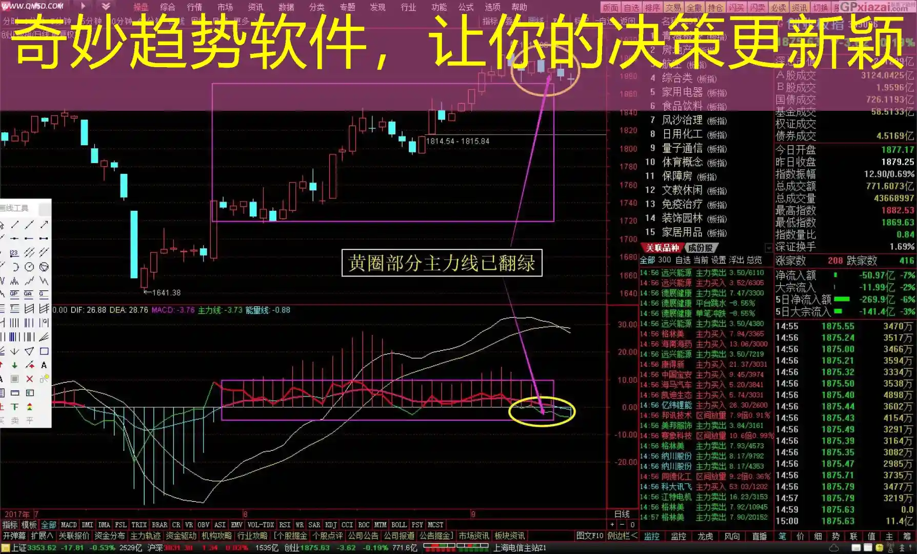 奇妙趋势软件，让你的决策更新颖