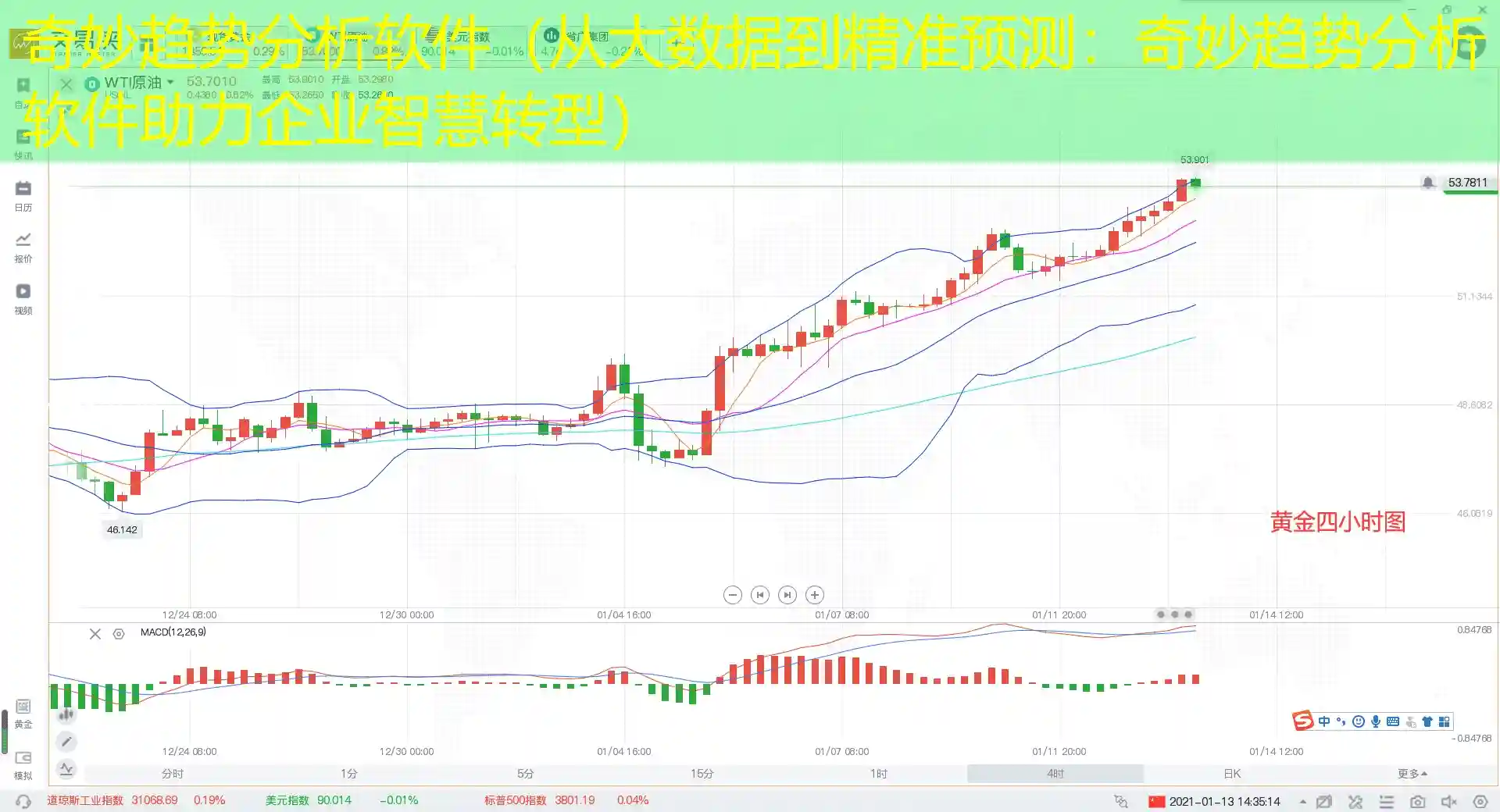 奇妙趋势分析软件（从大数据到精准预测：奇妙趋势分析软件助力企业智慧转型）