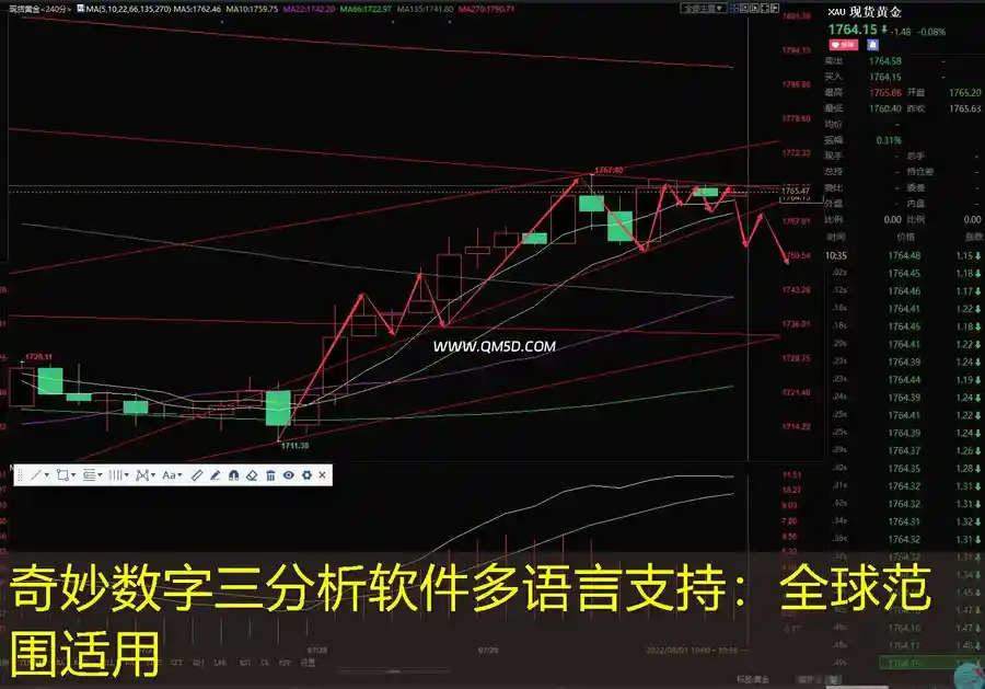 奇妙数字三分析软件多语言支持：全球范围适用