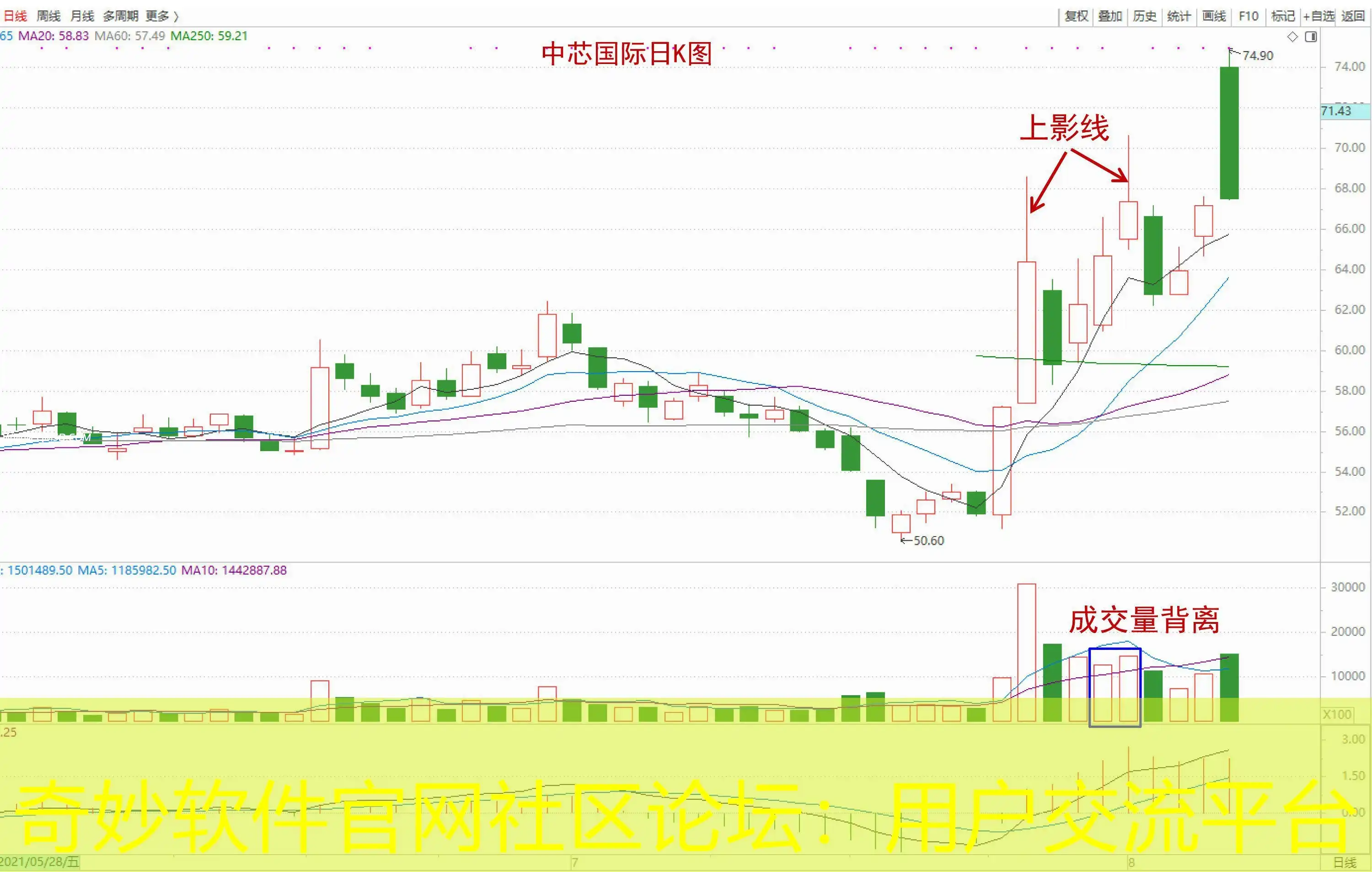 奇妙软件官网社区论坛：用户交流平台