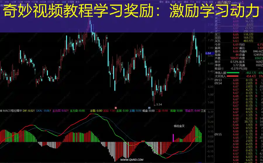 奇妙视频教程学习奖励：激励学习动力