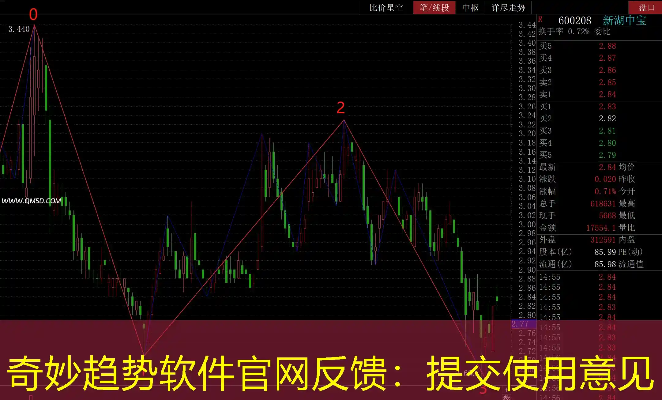 奇妙趋势软件官网反馈：提交使用意见