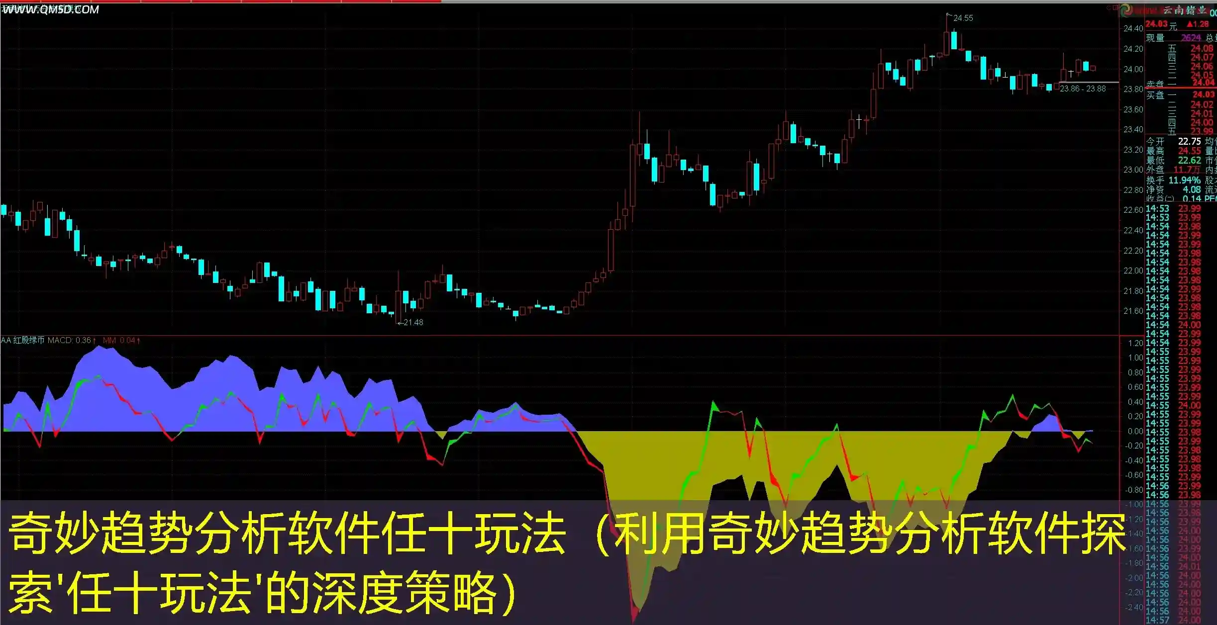 奇妙趋势分析软件任十玩法（利用奇妙趋势分析软件探索'任十玩法'的深度策略）