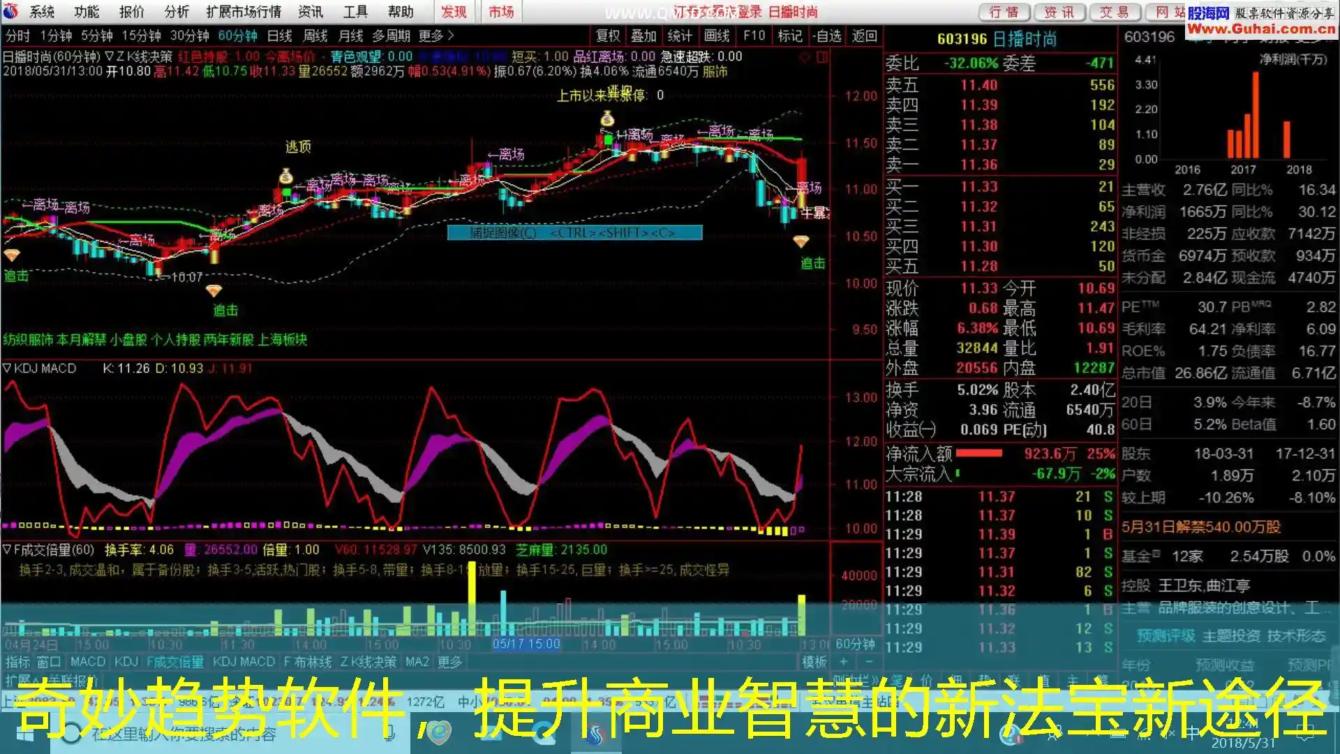 奇妙趋势软件，提升商业智慧的新法宝新途径
