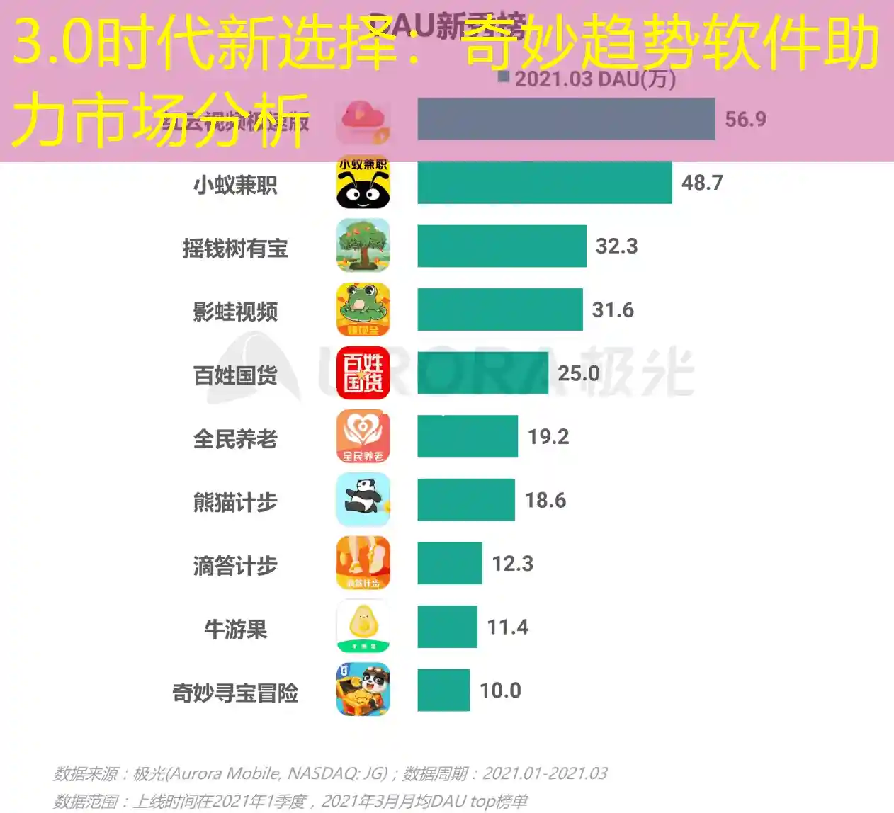 3.0时代新选择：奇妙趋势软件助力市场分析