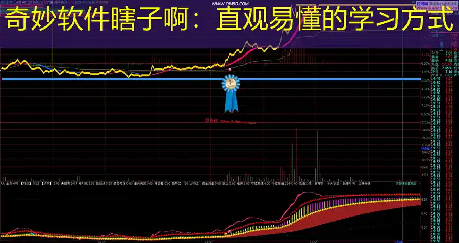 奇妙软件瞎子啊：直观易懂的学习方式