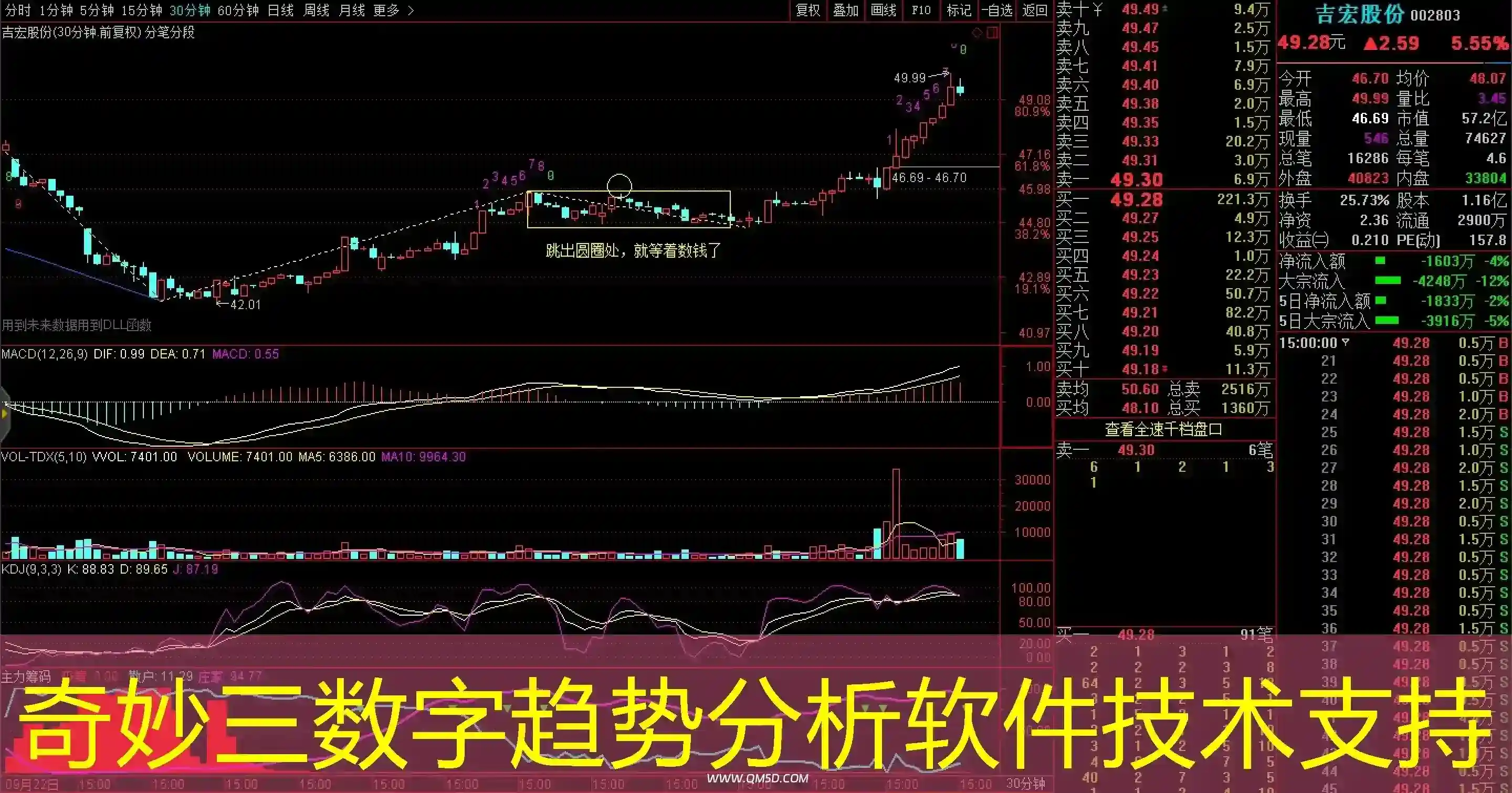 奇妙三数字趋势分析软件技术支持